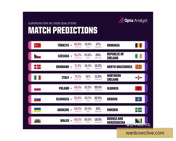 2026年世界杯实力排名分析 各大球队竞争态势与前景预测