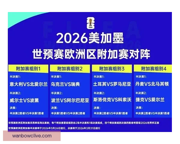 2026年世界杯各大球队实力分析及潜在黑马预测