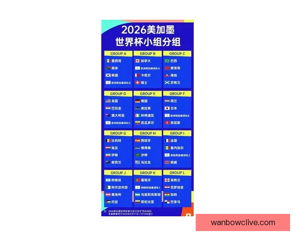 2026年世界杯各队排名揭晓分析全球足球格局变化