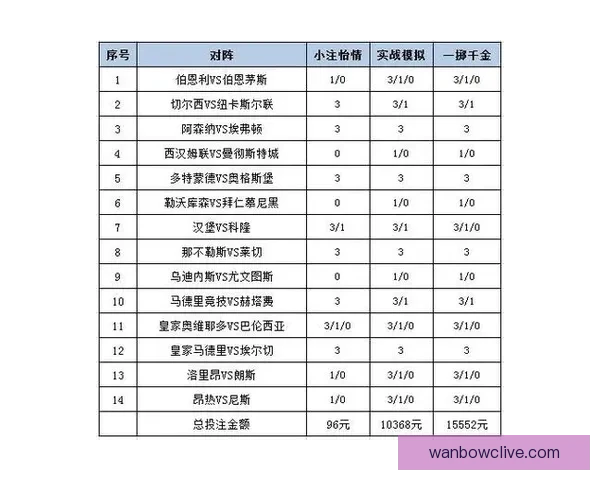 世界杯体育投注策略全解析投注技巧与赛事预测深度指南