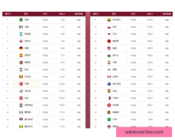 世界杯竞猜赔率全面解析及热门对阵胜负趋势预测技巧