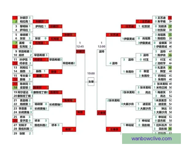 2026年世界杯各大球队实力分析及潜在黑马预测
