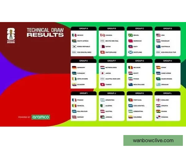 2026年世界杯各大球队实力分析及潜在黑马预测