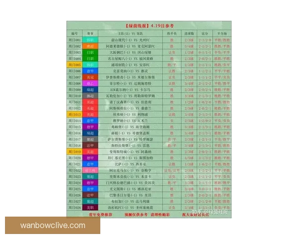 世界杯竞猜比赛赔率全解析及热门球队胜负趋势预测