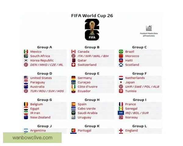 世界杯赛前精准竞猜盘口分析与胜负趋势全面预测